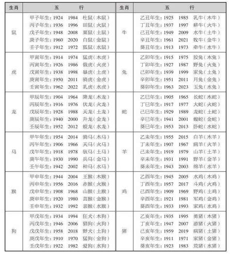 行業屬性 五行